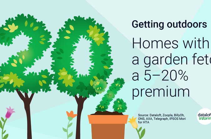Area Guide Homes with a garden fetch a 5-20% premium