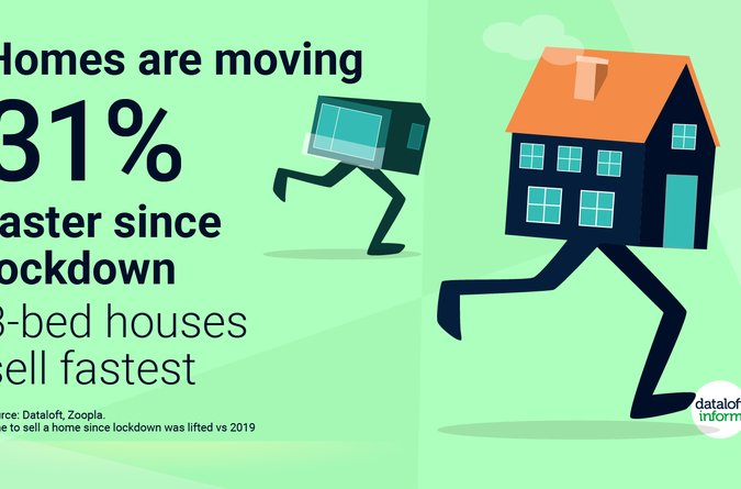 Area Guide Homes are moving 31% faster since lockdown