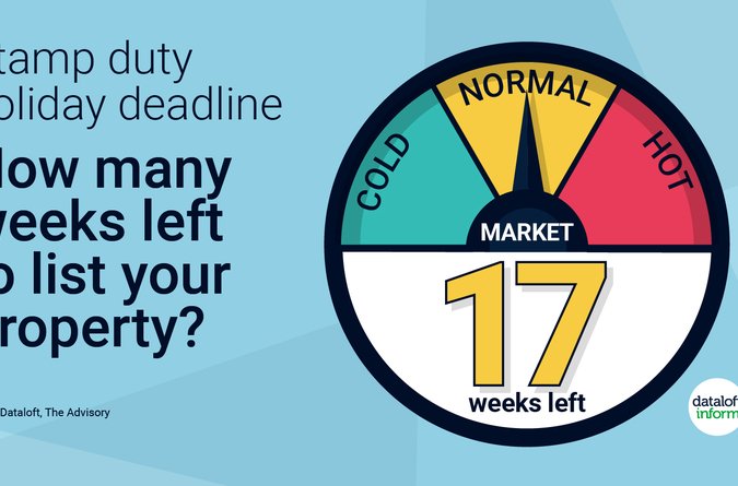Area Guide Stamp duty holiday deadline